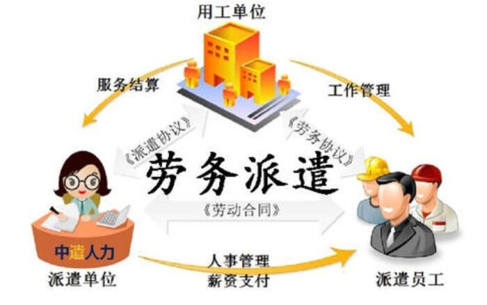 深圳公司如何辦理勞務(wù)派遣許可證？需要什么條件