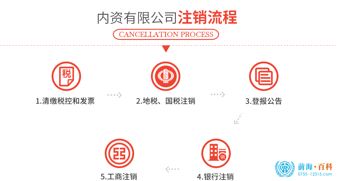 前海公司注銷(xiāo)的辦理流程