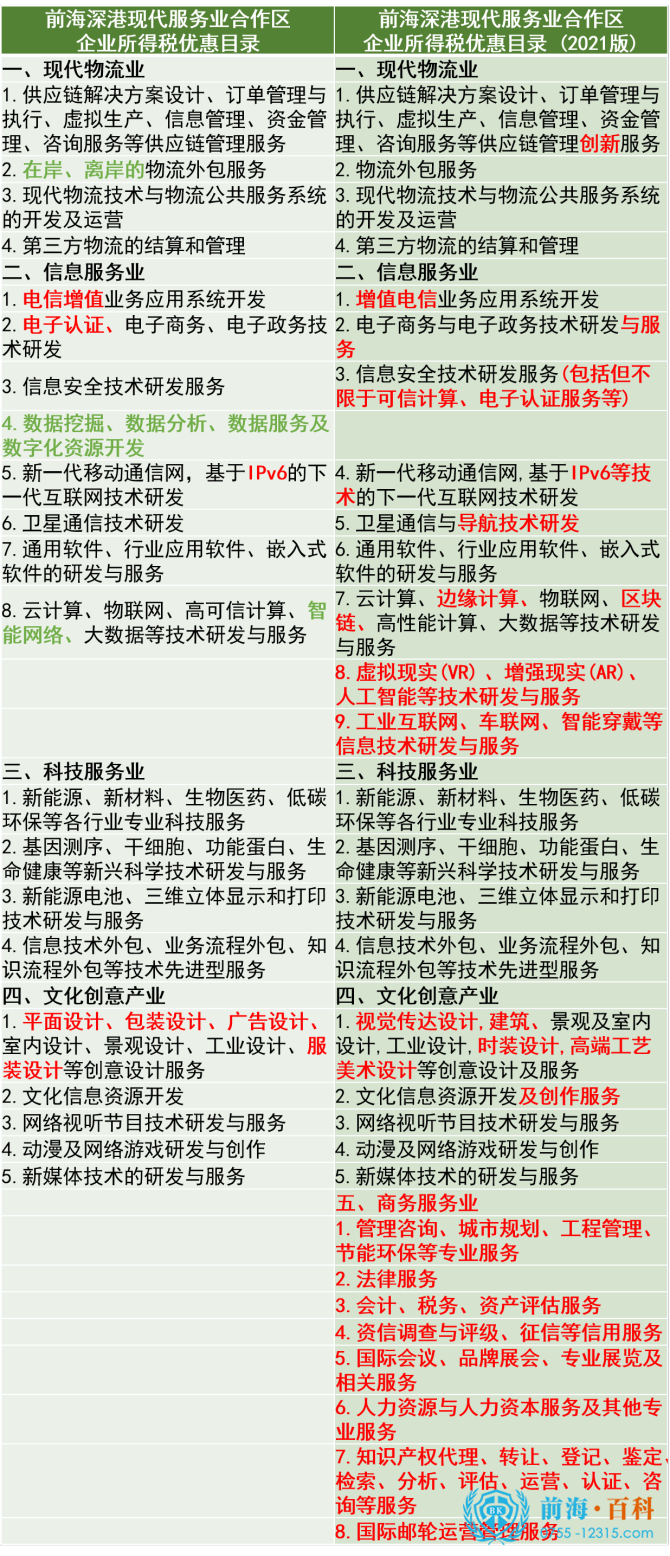 前海优惠政策对比图