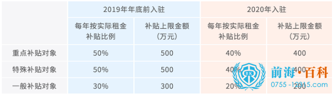 租赁前海办公室可联系191-2991-9967