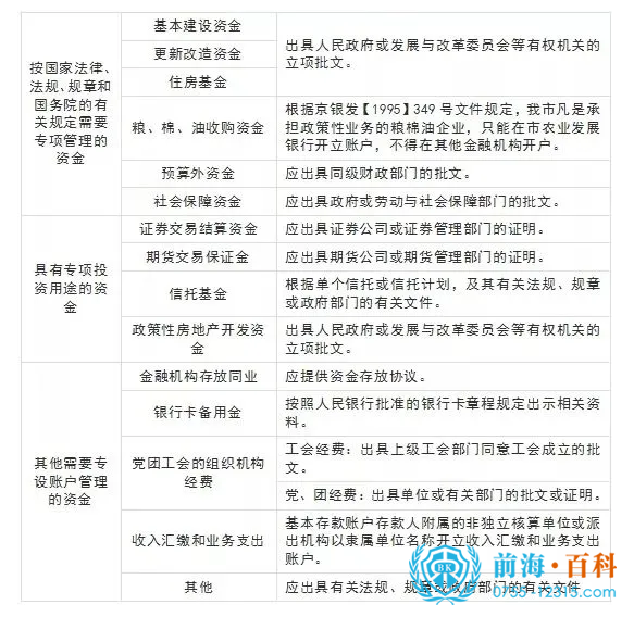 公司银行账户的区别 公司银行账户的区别