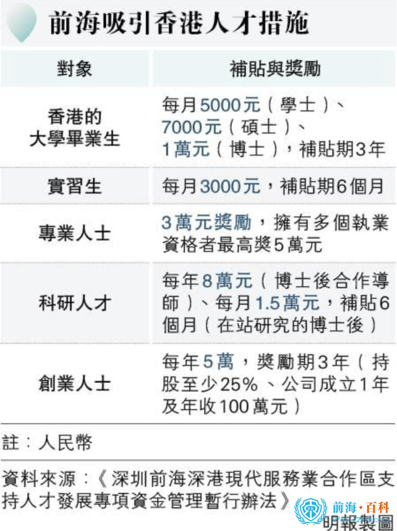 前海人才补贴优惠政策